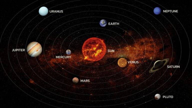 The Power of Planetary Transits in Your Life: An In-Depth Exploration